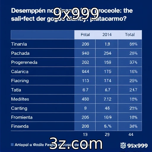 Desempenho financeiro de provedores de jogos e plataformas